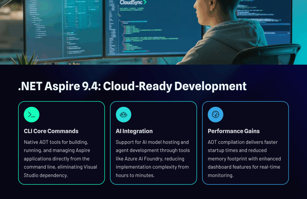 NET-Aspire-94-Cloud-Ready-Development