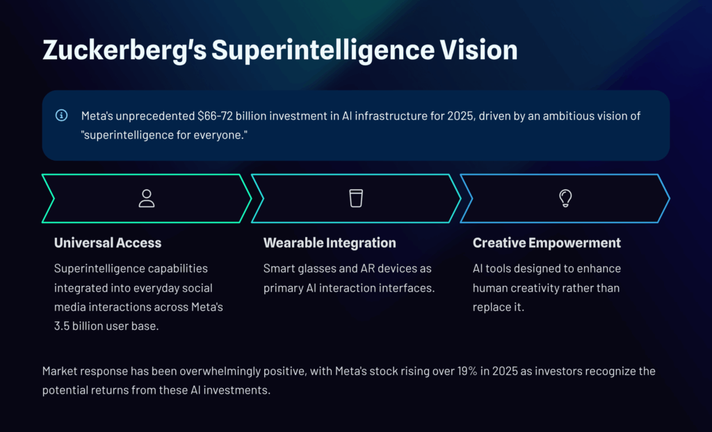 Zuckerbergs-Superintelligence-Vision