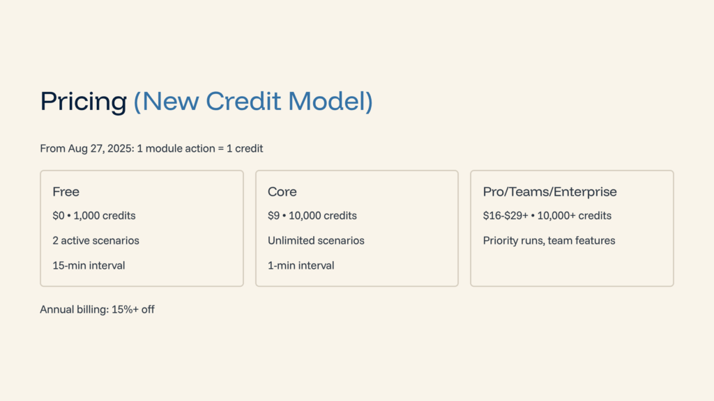 Pricing-New-Credit-Model