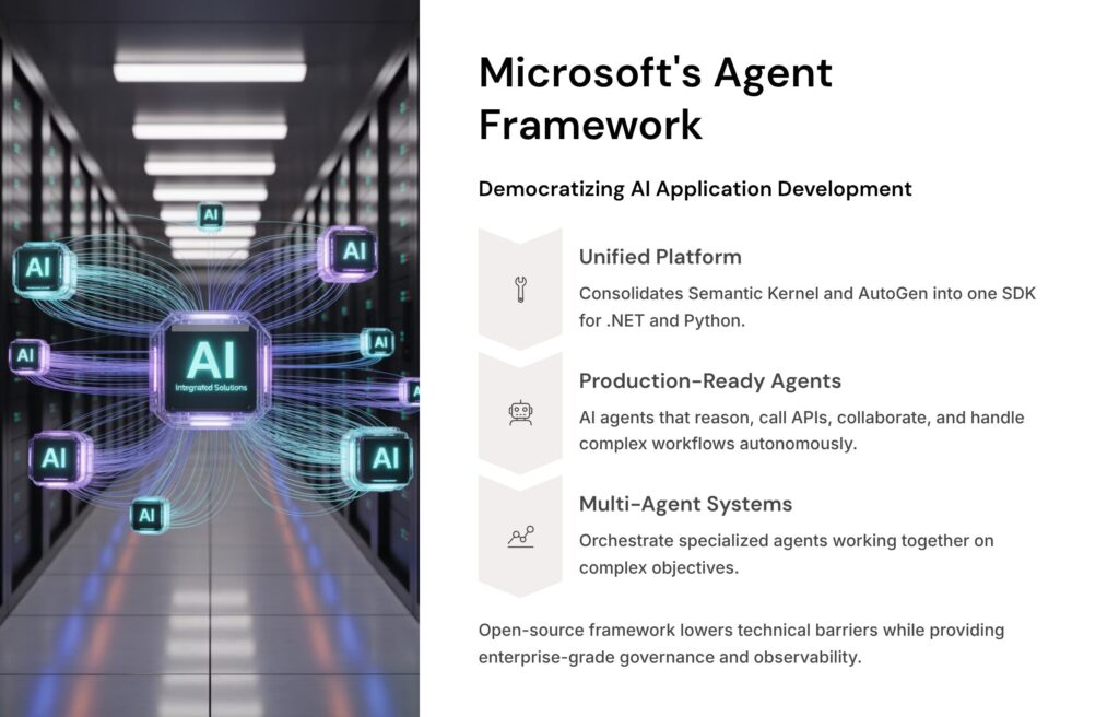 Microsofts-Agent-Framework