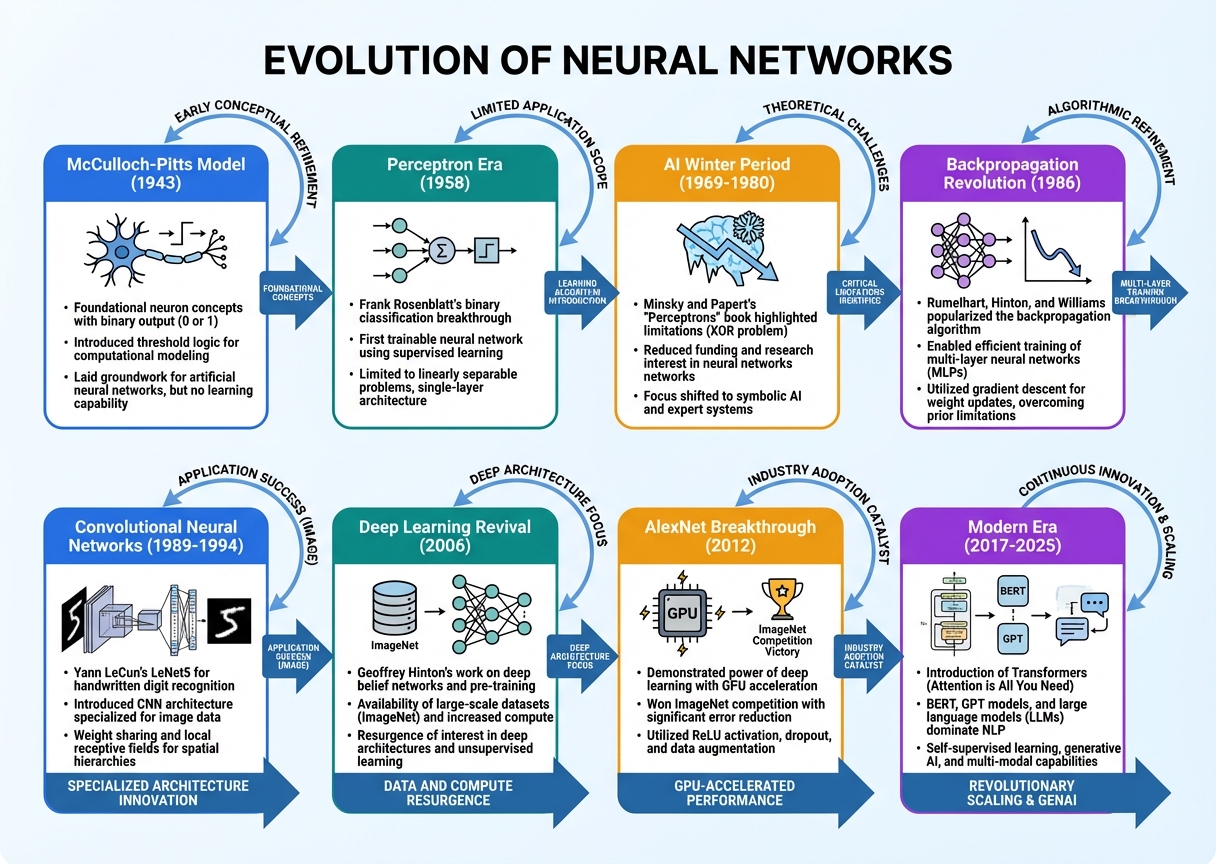 Visual diagram explaining the AI concept
