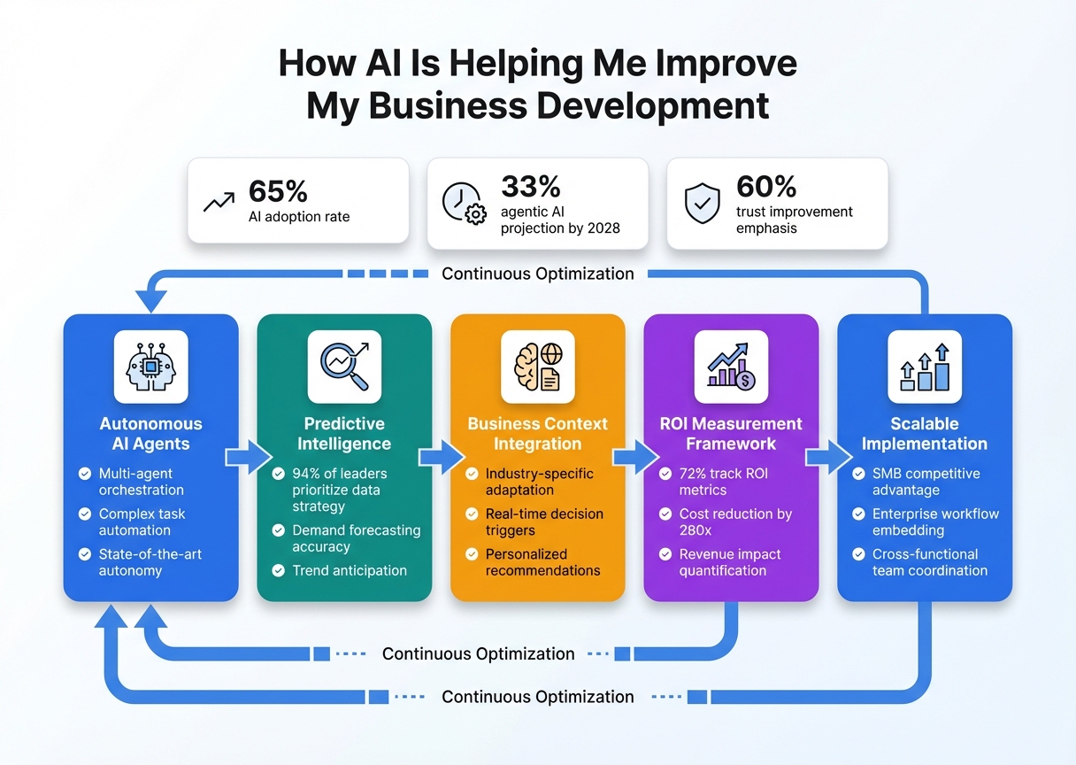 Visual diagram explaining the article concept