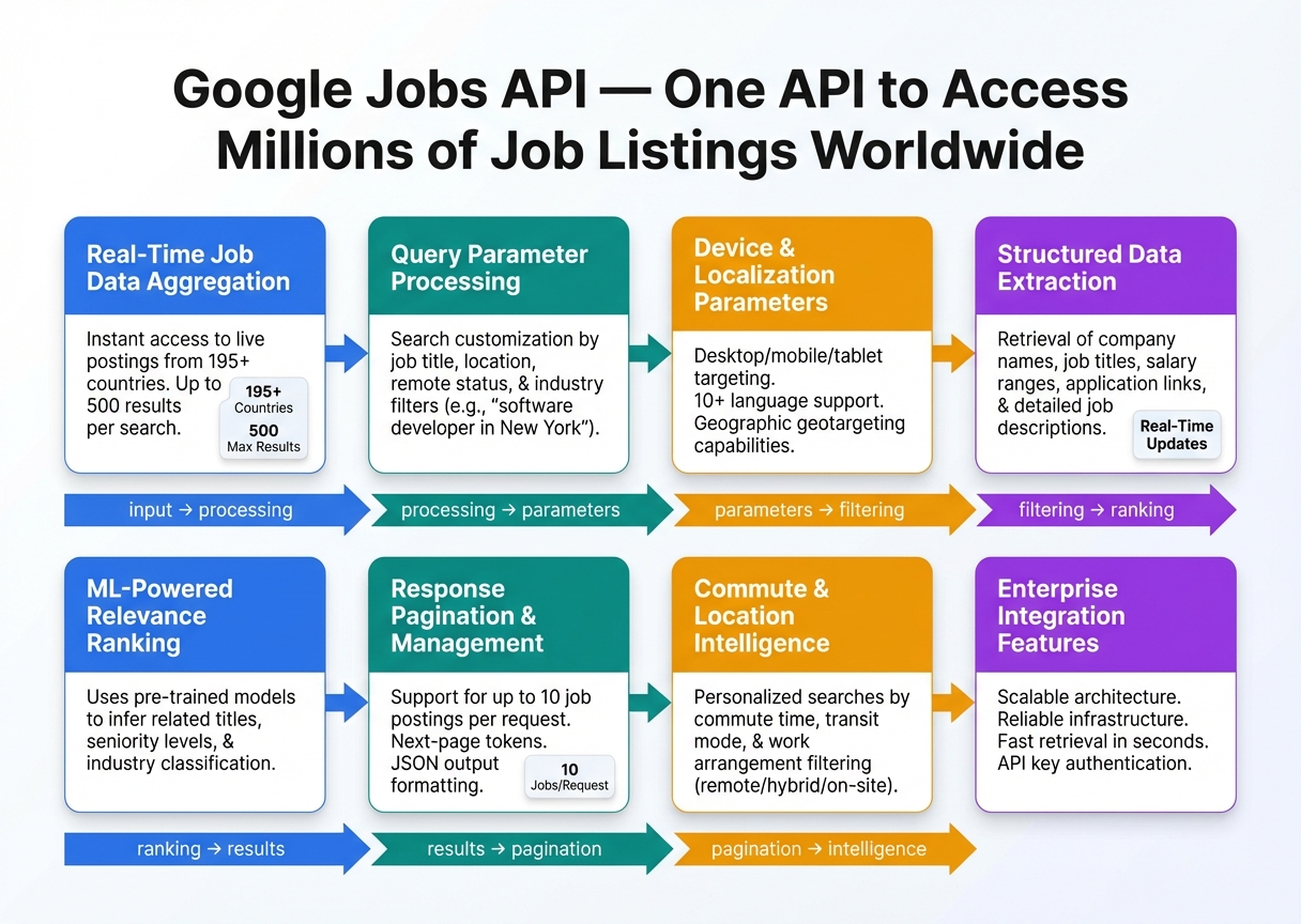 Visual diagram explaining the article concept