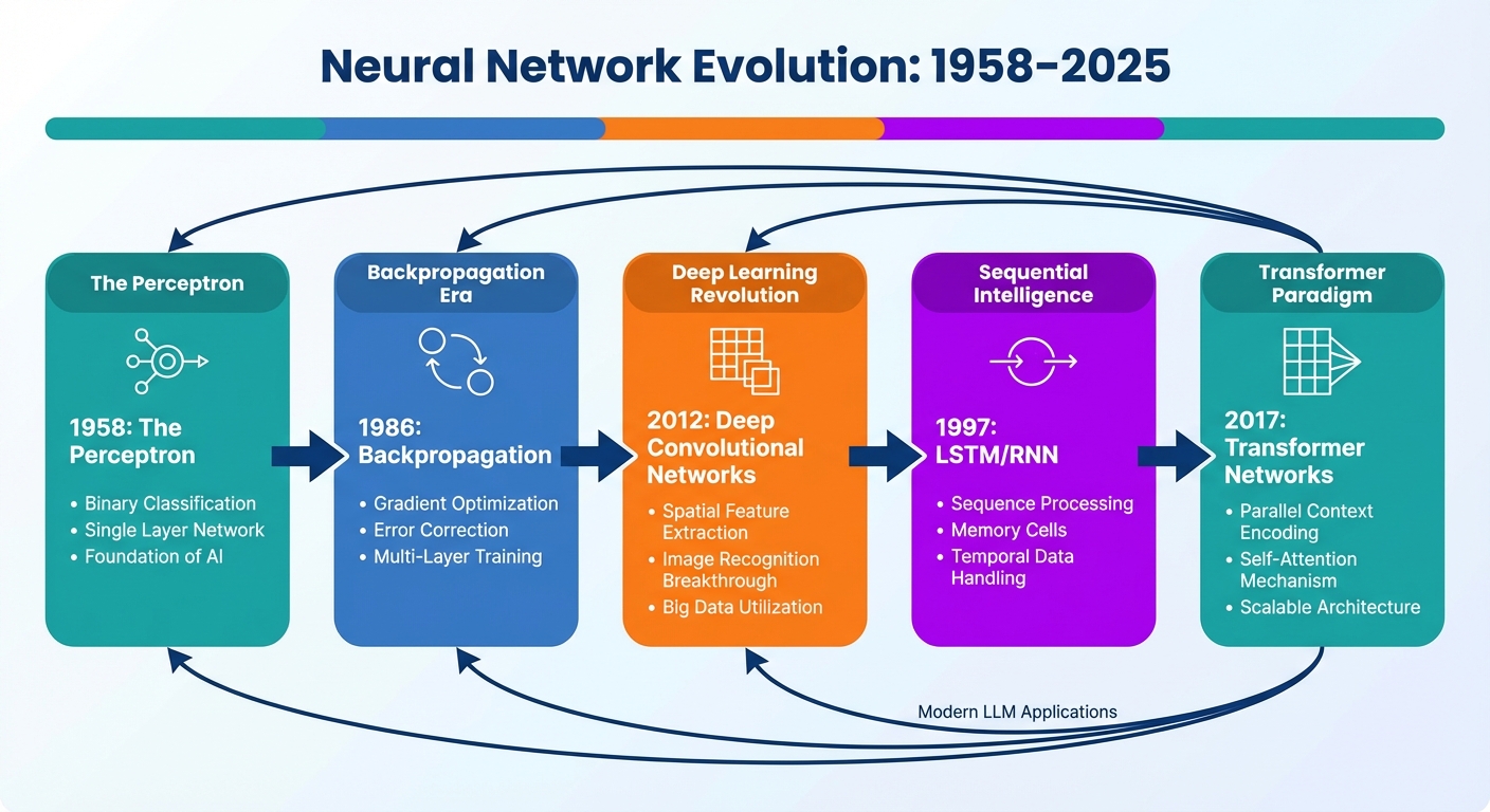 Simple diagram explaining the concept