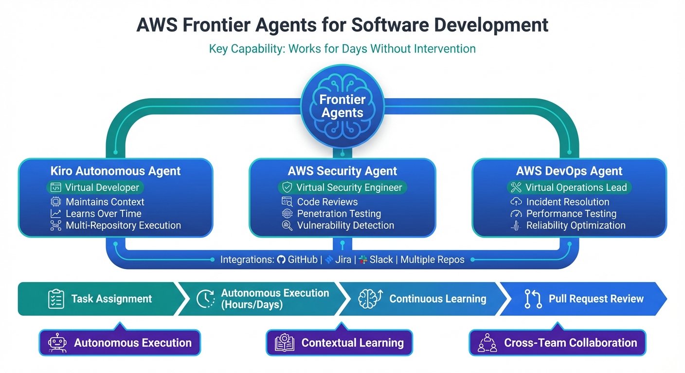 Diagram explaining the concept