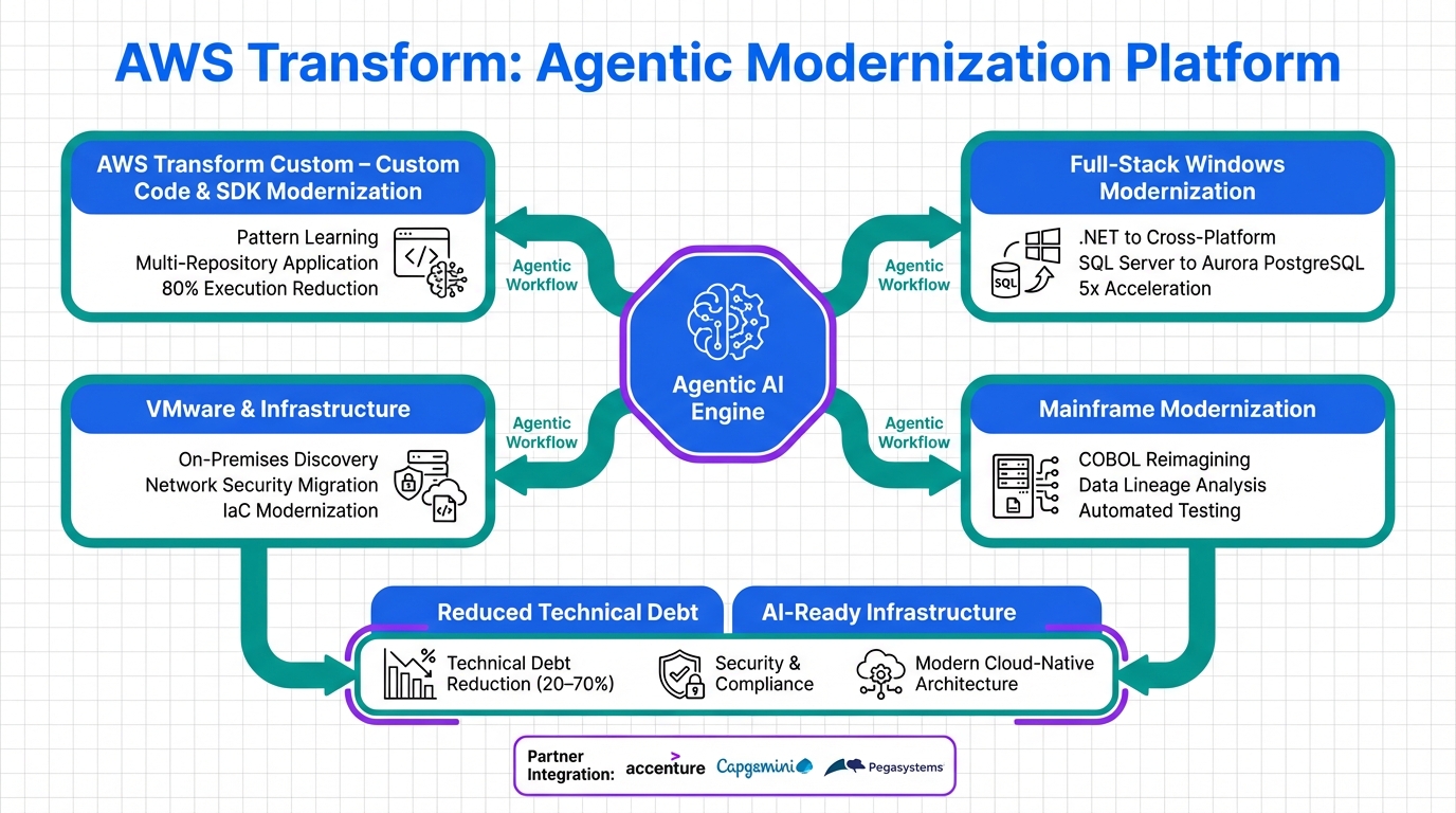 Diagram explaining the concept