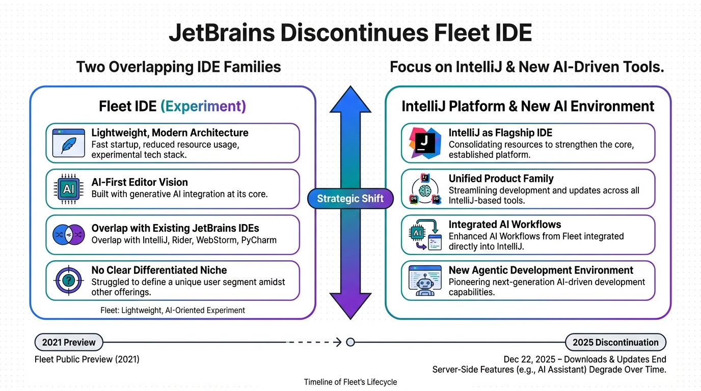 Diagram explaining the concept