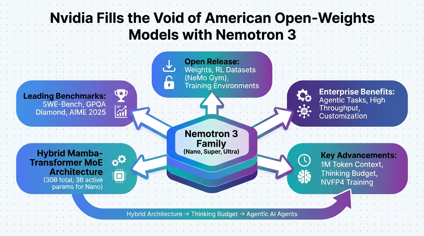 Diagram explaining the concept