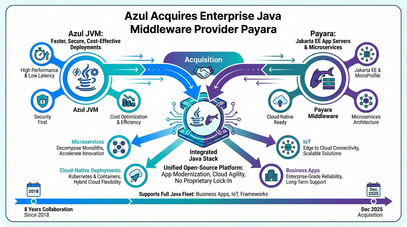 Diagram explaining the concept