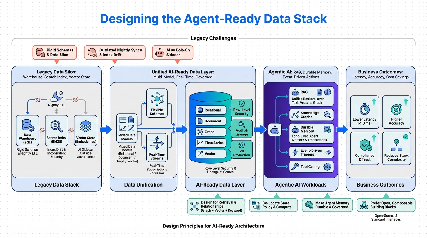 Diagram explaining the concept