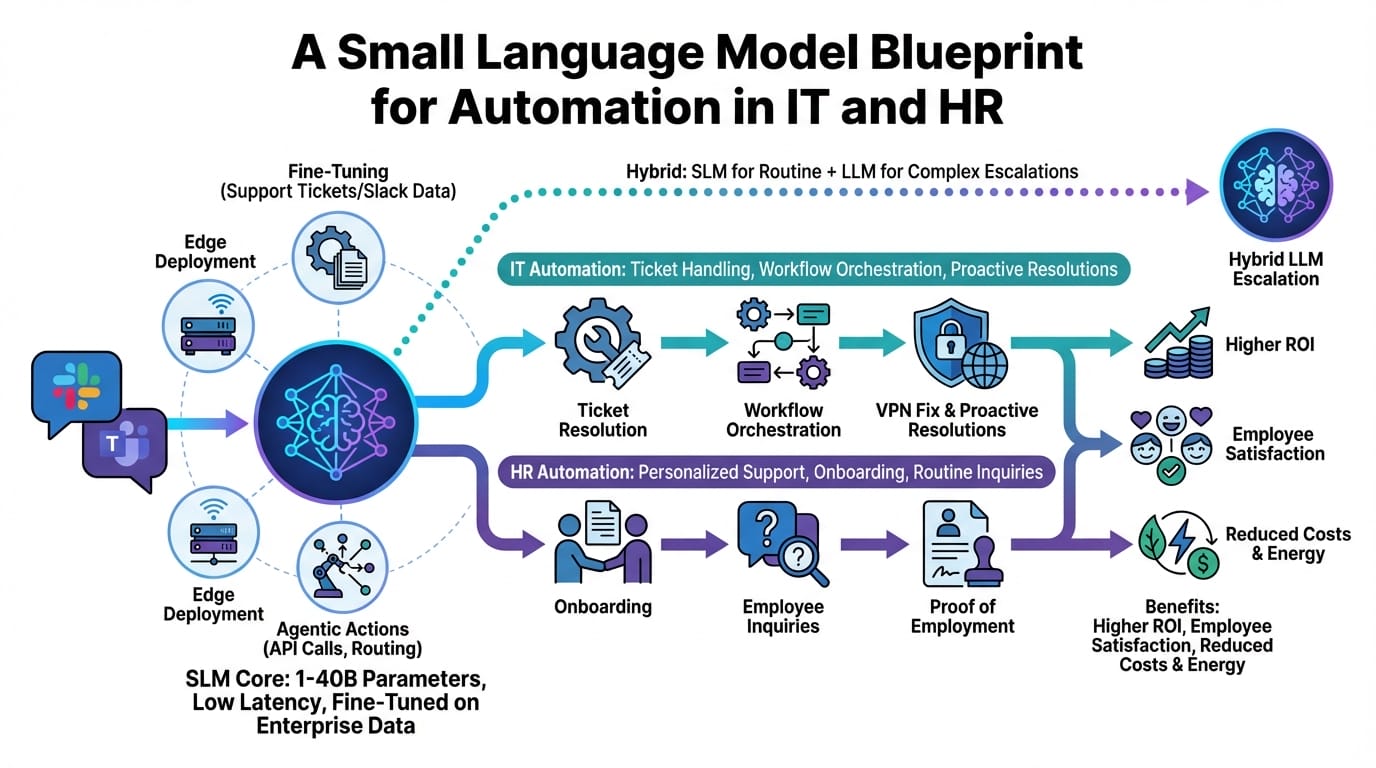 Diagram explaining the concept