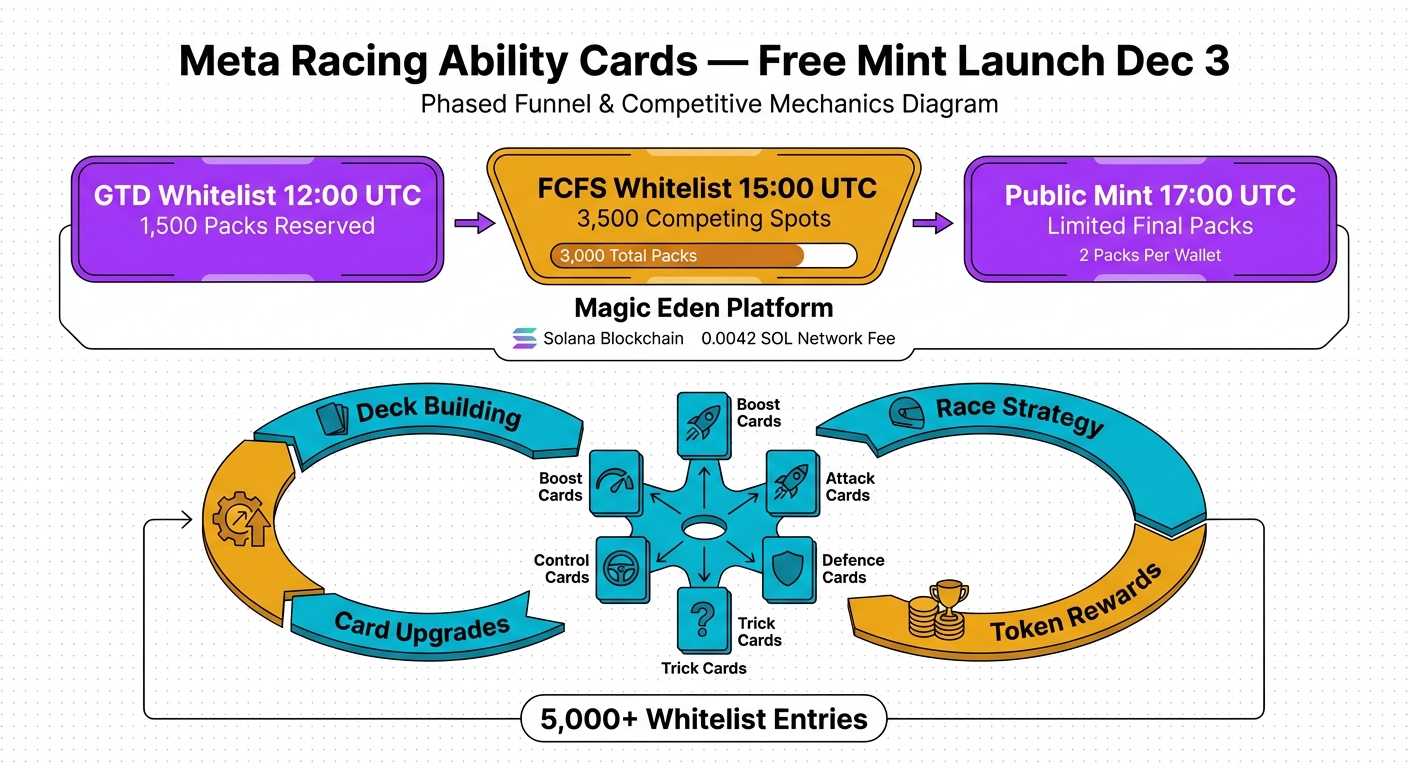 Diagram explaining the GameFi economy