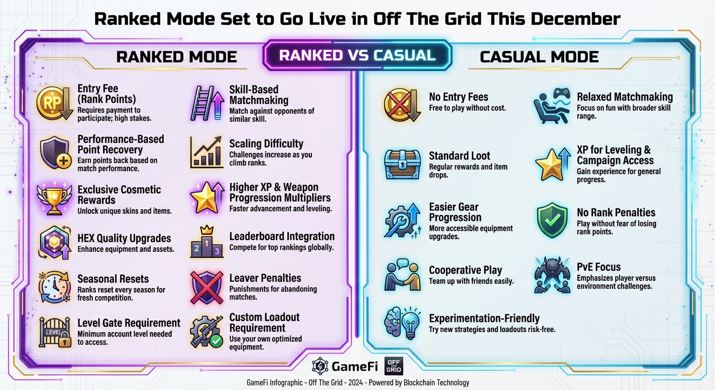 Diagram explaining the GameFi economy