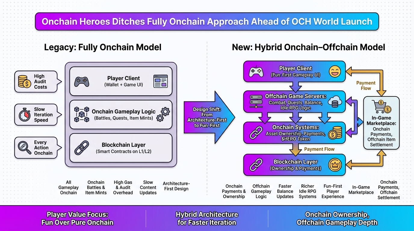 Diagram explaining the GameFi economy